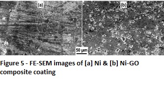 FE-SEM images of [a] Ni &amp; [b] Ni-GO composite coating
