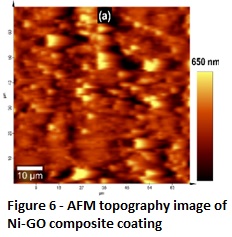 AFM topography image of Ni-GO composite coating