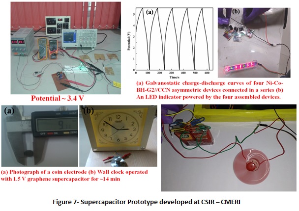 Supercapacitor Prototype developed at CSIR – CMERI