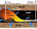 Development of Underground Coal Gasification (UGC) technology in India (CoalGasUrja) 