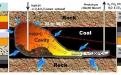 Development of Underground Coal Gasification (UGC) technology in India (CoalGasUrja) 